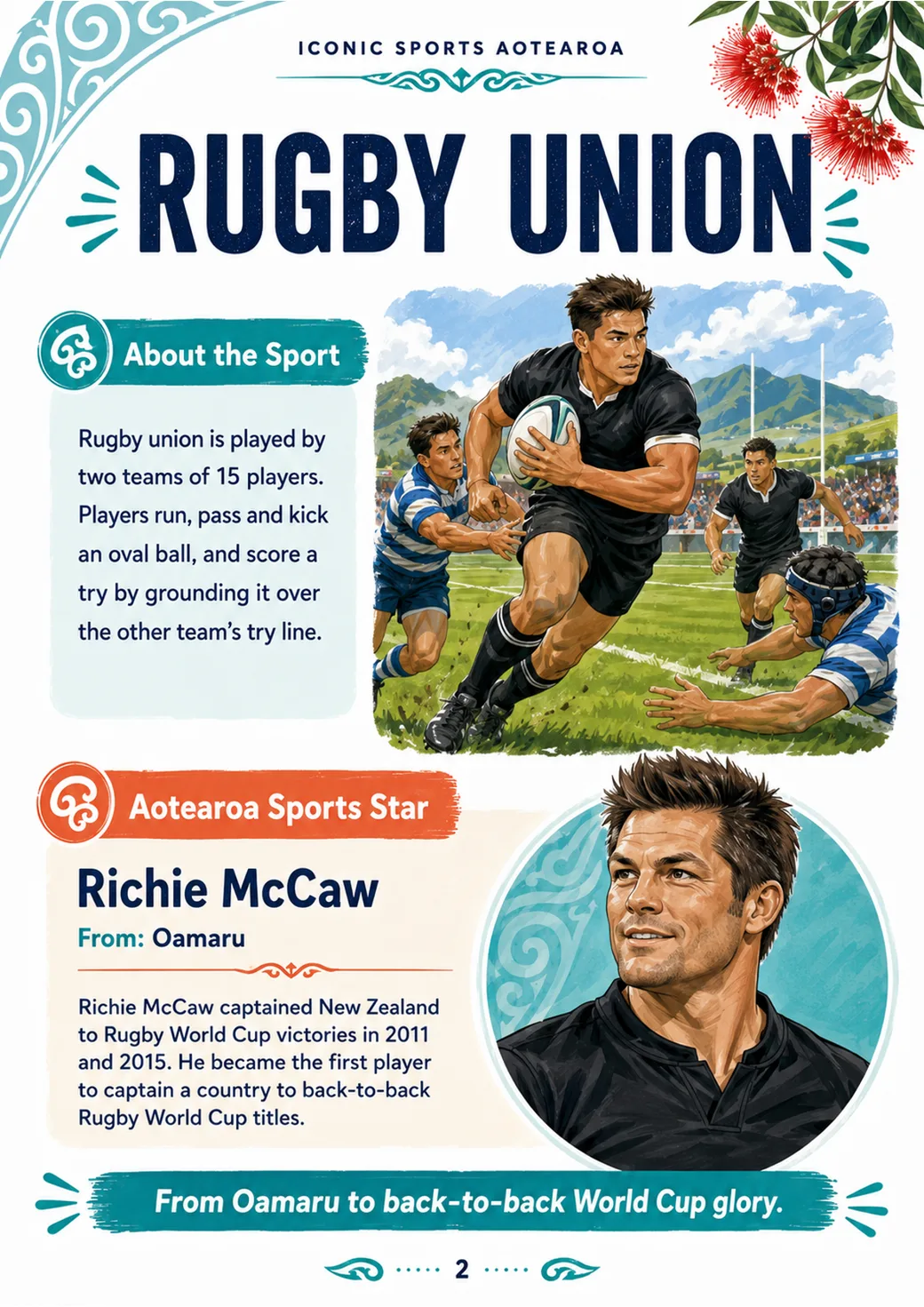 Iconic Sports Aotearoa — preview of page 2