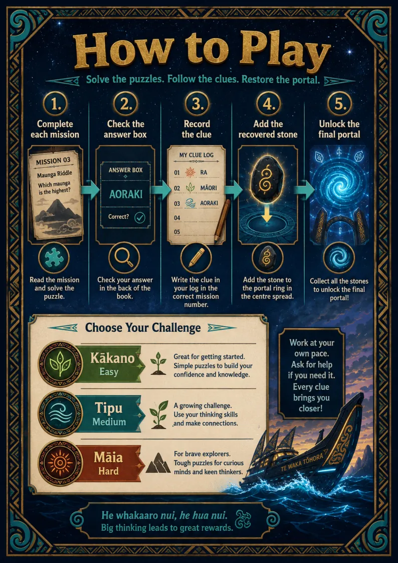 Mīharo Mini Missions: The Missing Mauri Stones — preview of page 3