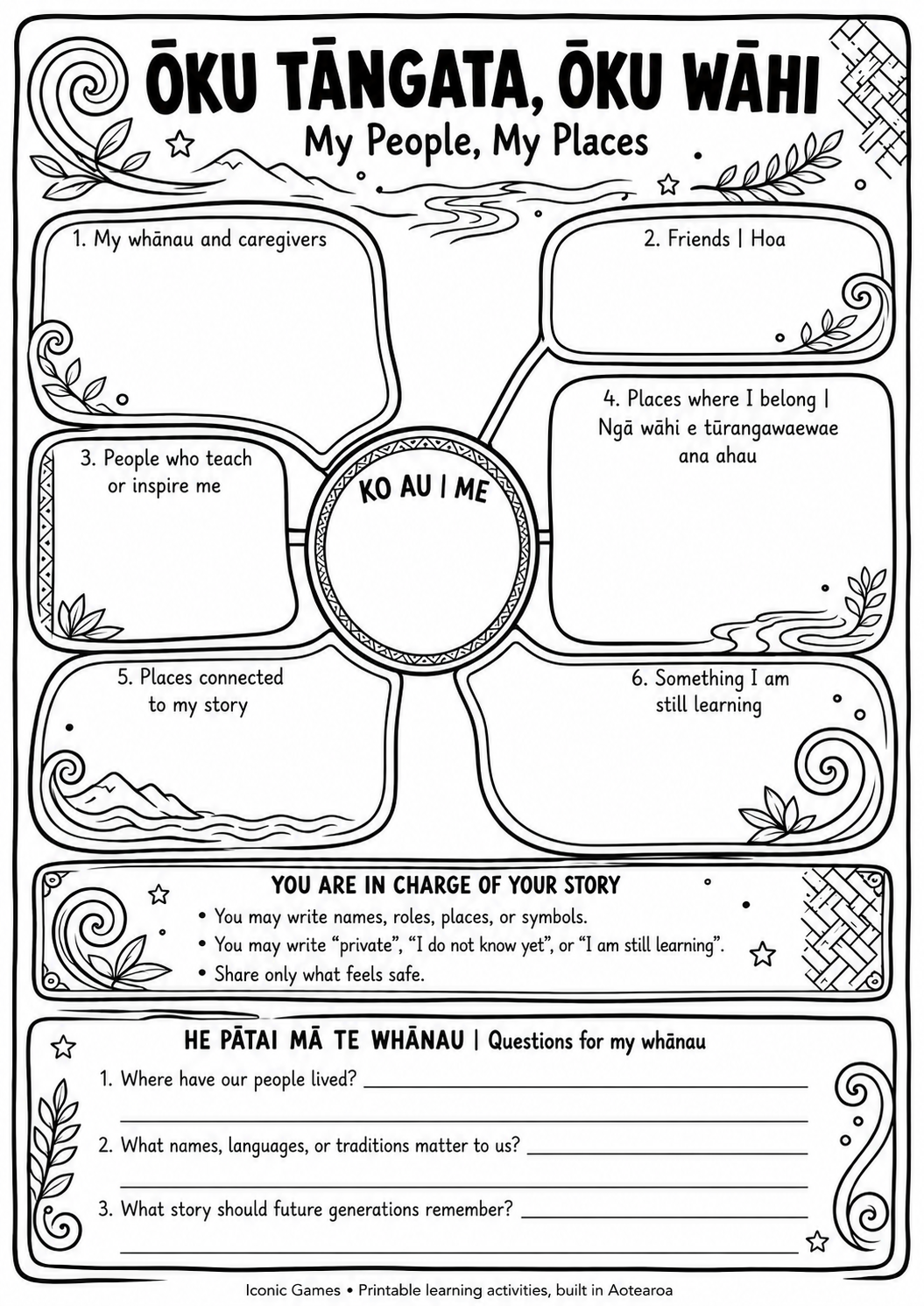Pepeha Learning Pack — preview of page 3