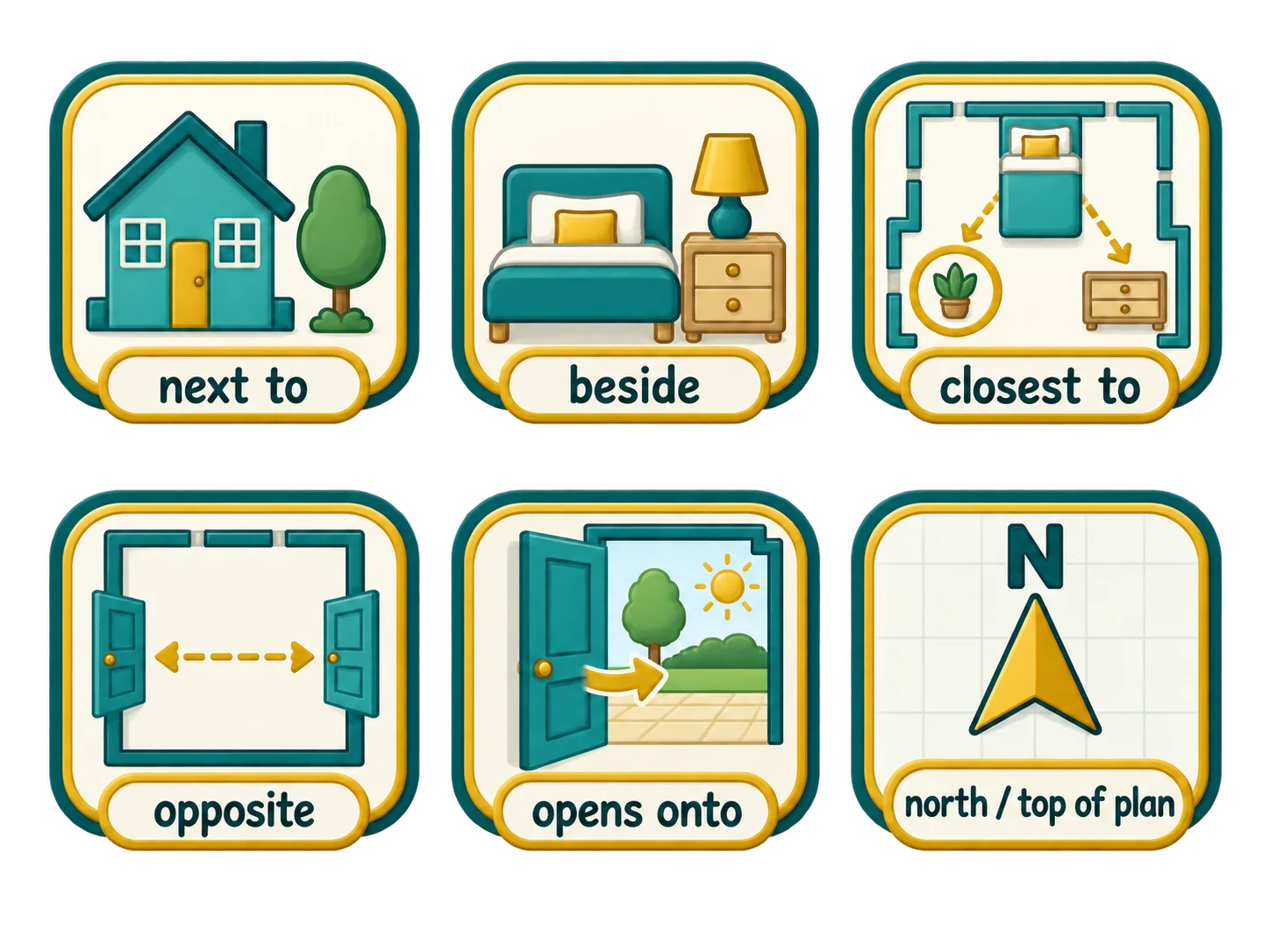 Visual examples of next to, beside, closest to, opposite, opens onto and north on a plan.